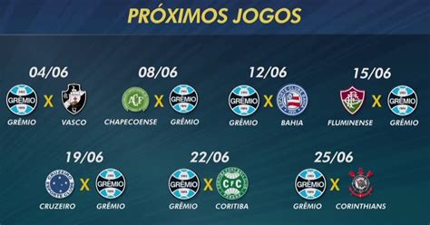 proximos jogos do gremio - previsao do tempo para sabado